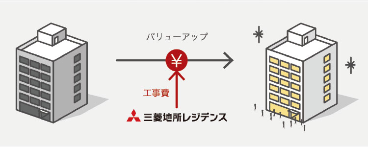 2.当社がリノベーション工事を実施