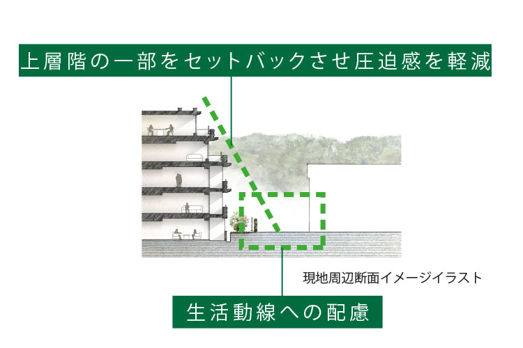 マンションの居住者に心地よい住空間を提供するだけでなく、地域への寄与も意識して計画。