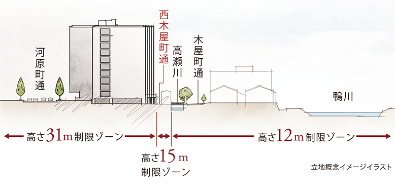 立地概念イメージイラスト