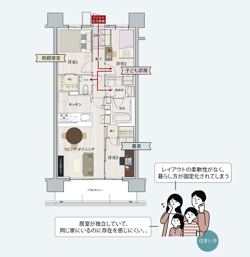 部屋の平面図