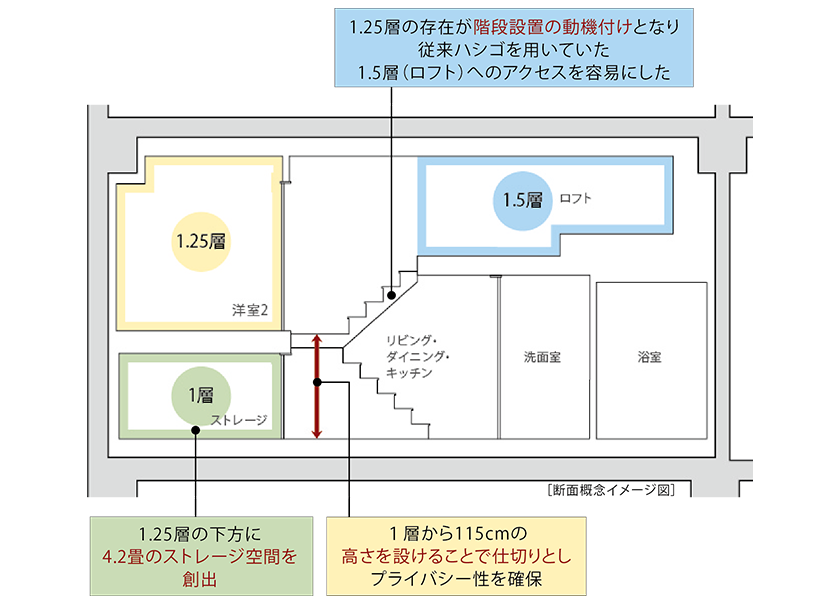 断面概念イメージ図