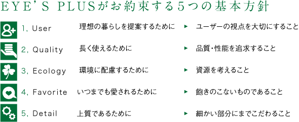 EYE’S PLUSがお約束する5つの基本方針