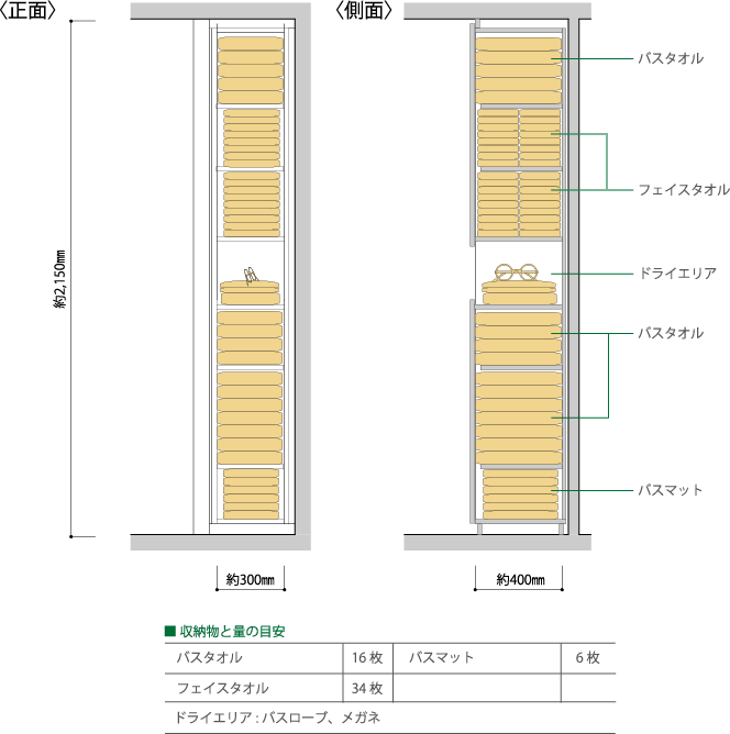 バスタオル、フェイスタオル類が多いタイプ