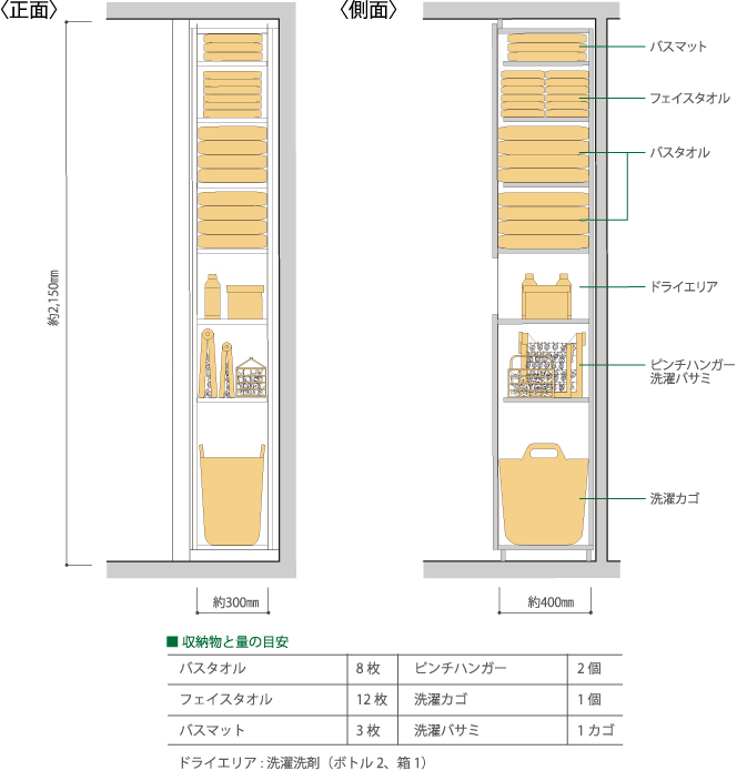 洗濯用品をメインに収納したタイプ