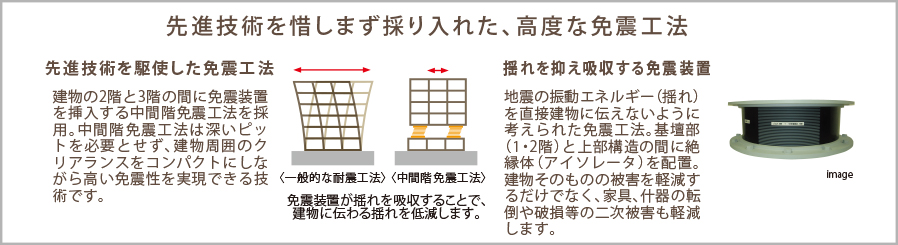 中間階免震工法