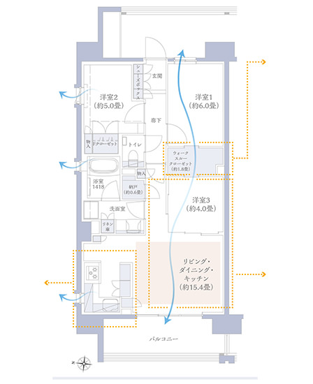 ライフスタイルから考えた3つのプランコンセプト