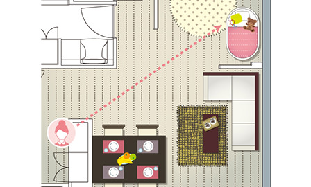 ライフスタイルから考えた3つのプランコンセプト