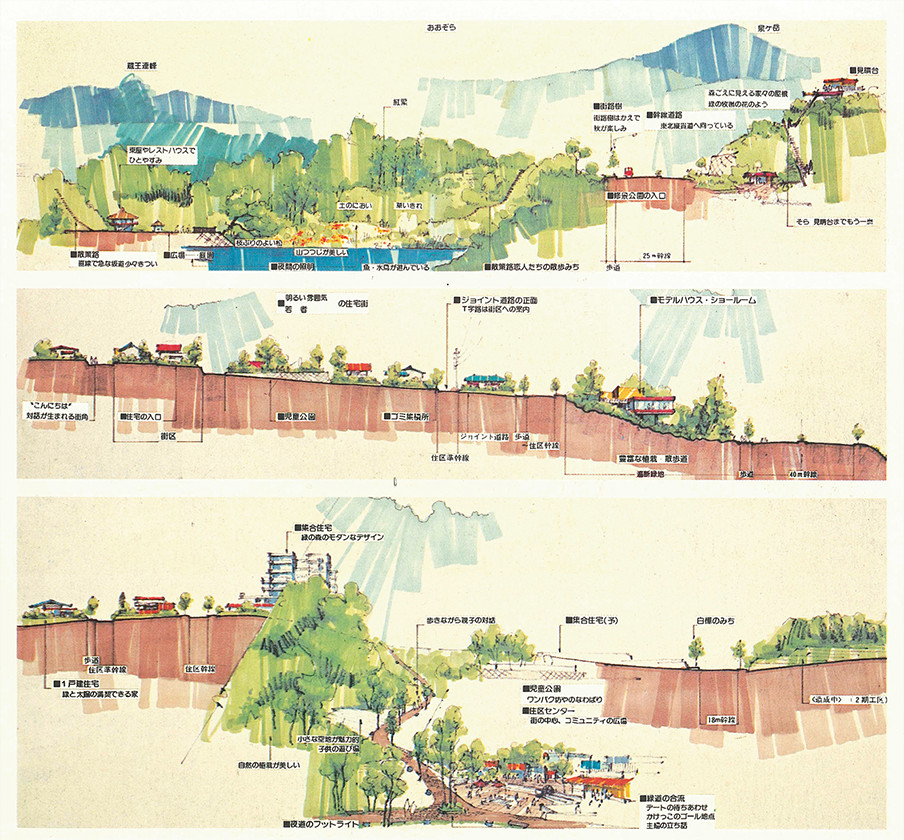 景観計画のイラスト。遠方の蔵王連峰や泉ヶ岳とともに、「土の匂い」「対話が生まれる街角」「緑と太陽を満喫できる家」といったイメージを伝える言葉が。