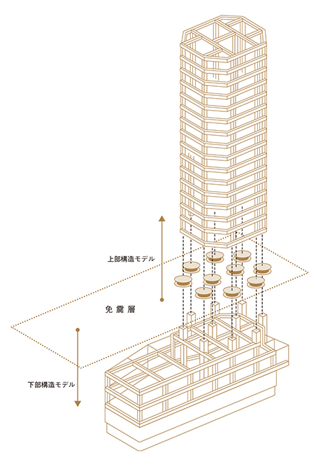 先進の免震タワーレジデンス