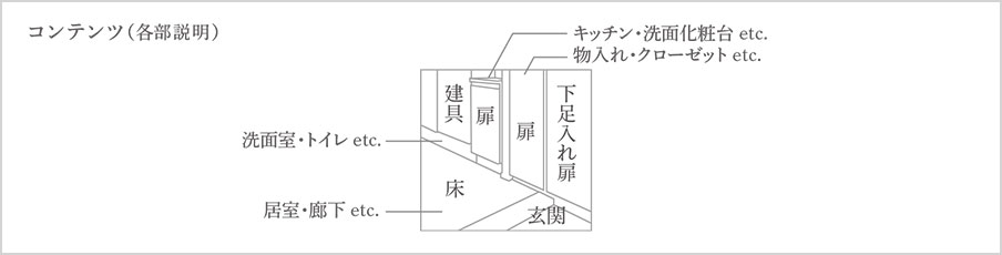 コンテンツ（各部説明）