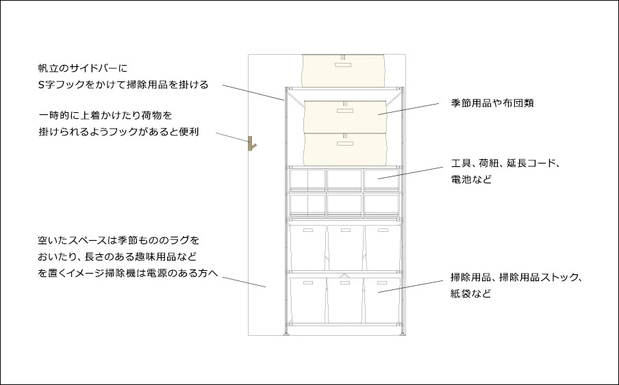 収納用品に何をしまうかまで想定し、玄関で脱ぎ着するコートのためのフックも設置。人の暮らしと動線に配慮している