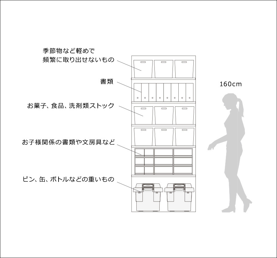 収納の棚の枚数や高さを決めるとき、入れるものを大きさや重さはもちろん、使う頻度が高いものは取り出しやすい高さに設定するなど細かい部分まで考慮して造られている