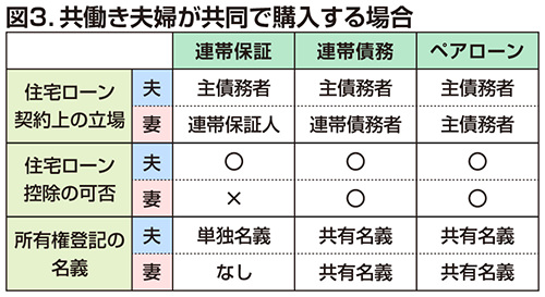 知っておきたい 共働き夫婦が住宅を買うときの税金 不動産の税務に詳しい税理士が解説 三菱地所レジデンスの住まいのギャラリー ザ パークハウス