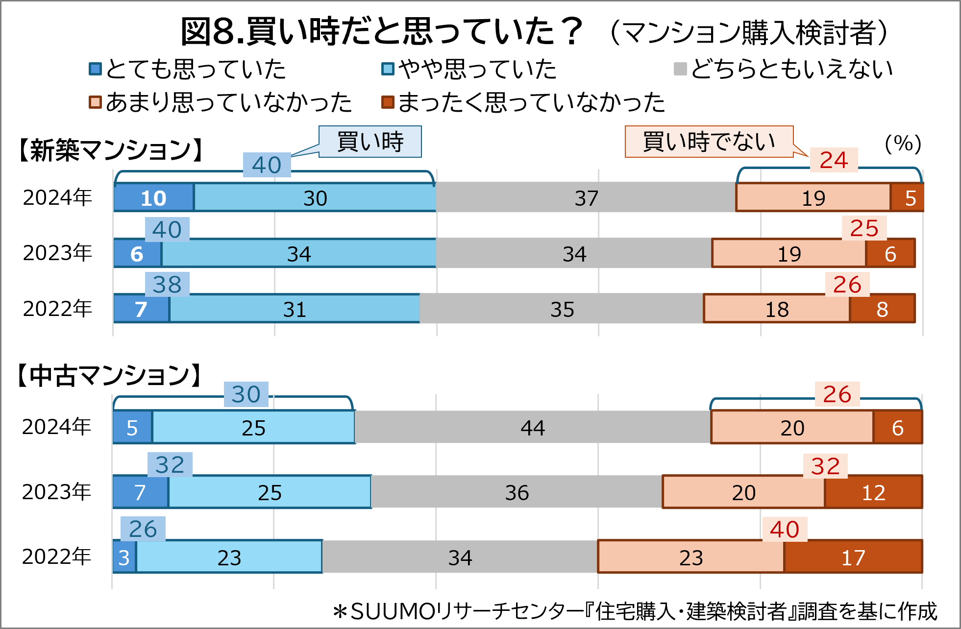 図8.買い時だと思っていた？