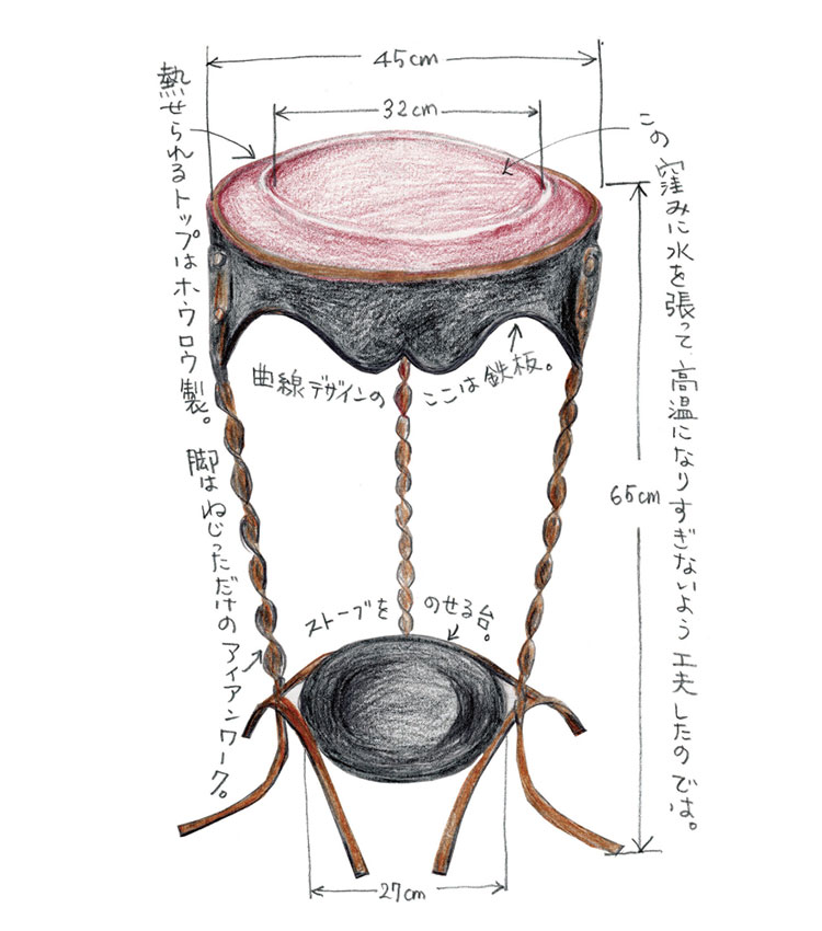 熱せられるトップはホウロウ製。脚はねじっただけのアイアンワーク。