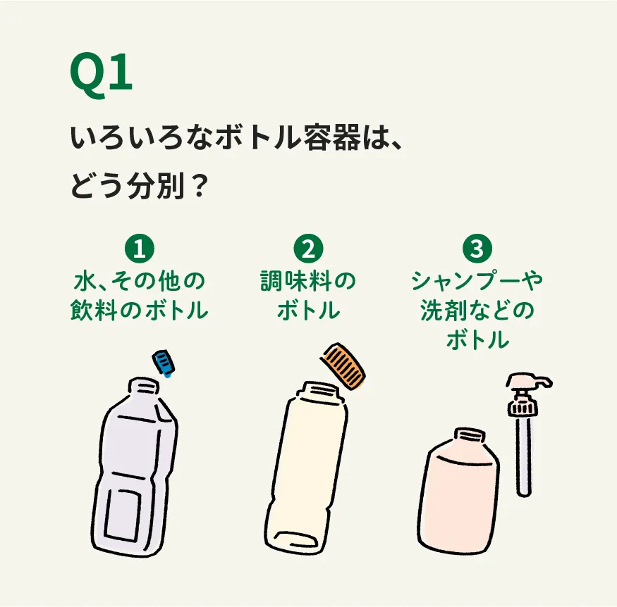 Q1 いろいろなボトル容器は、どう分別？ ①水、その他の飲料のボトル ②調味料のボトル ③シャンプーや洗剤などのボトル