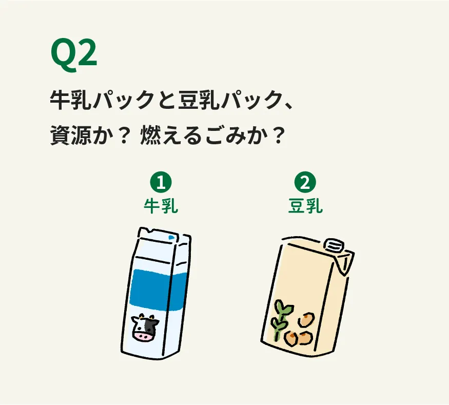 Q2 牛乳パックと豆乳パック、資源か？燃えるごみか？ ①牛乳 ②豆乳