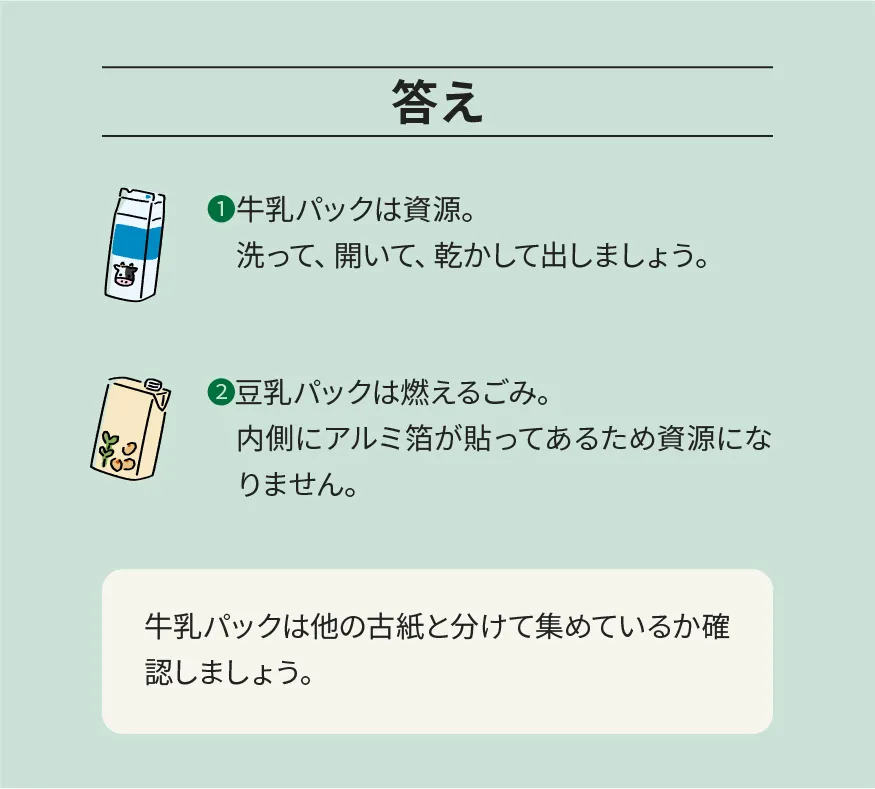 答え ①牛乳パックは資源。洗って、開いて、乾かして出しましょう。 ②豆乳パックは燃えるごみ。内側にアルミ箔が貼ってあるため資源になりません。牛乳パックは他の古紙と分けて集めているか確認しましょう。