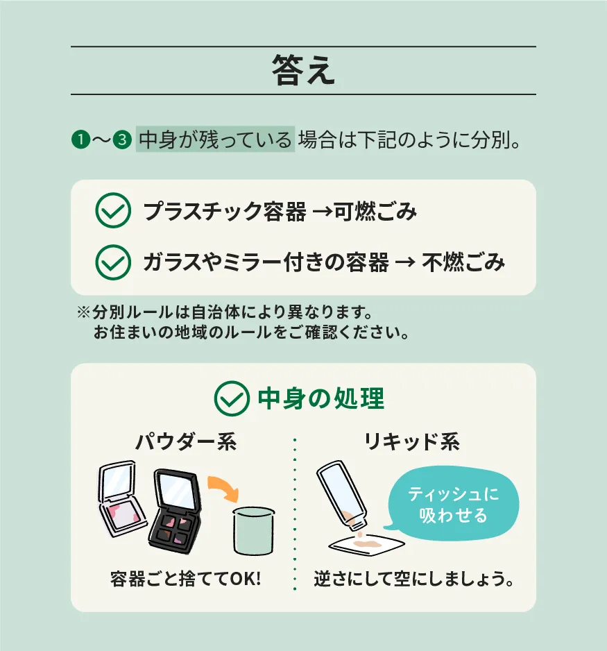 答え ①～③ 中身が残っている場合は下記のように分別。 プラスチック容器→可燃ごみ ガラスやミラー付きの容器→不燃ごみ ※分別ルールは自治体により異なります。お住まいの地域のルールをご確認ください。 中身の処理 パウダー系 容器ごと捨ててOK！ リキッド系 ティッシュに吸わせる 逆さにして空にしましょう。