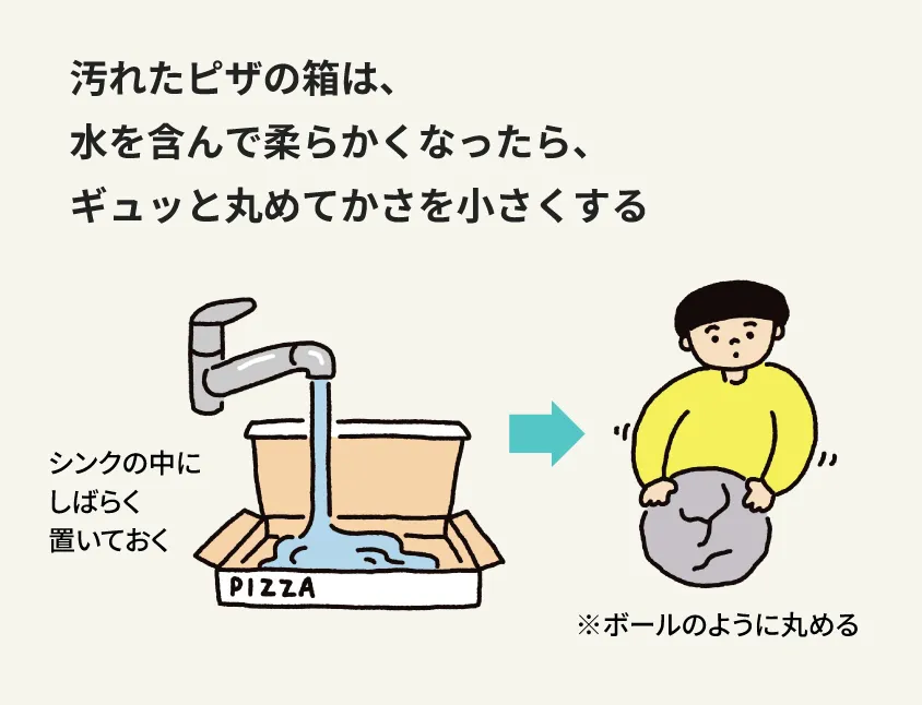 汚れたピザの箱は、水を含んで柔らかくなったら、ギュッと丸めてかさを小さくする シンクのなかにしばらく置いておく ※ボールのように丸める