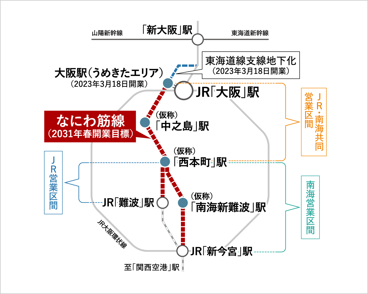 なにわ筋線・東海道線支線地下化・新駅設置事業路線図