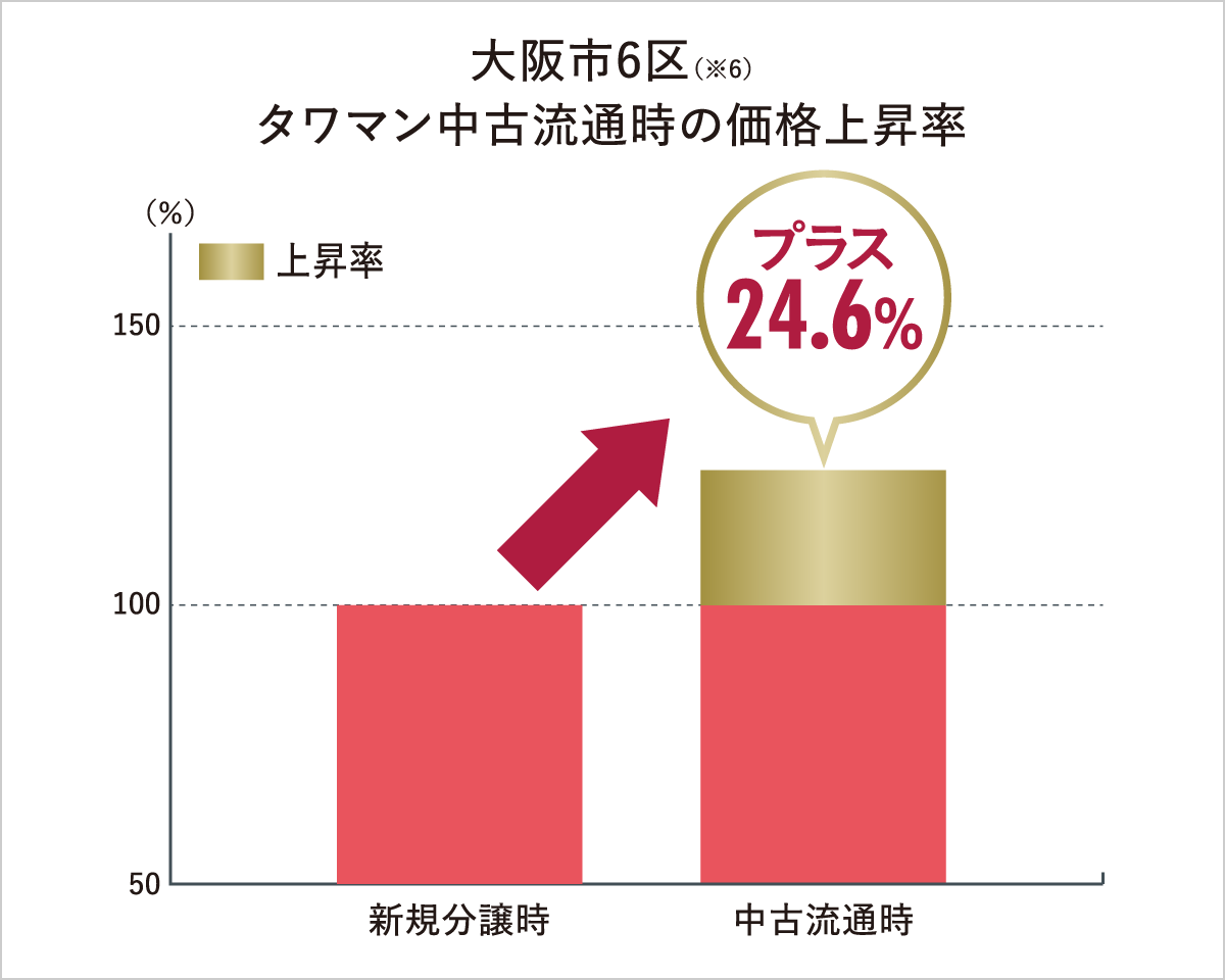 グラフ