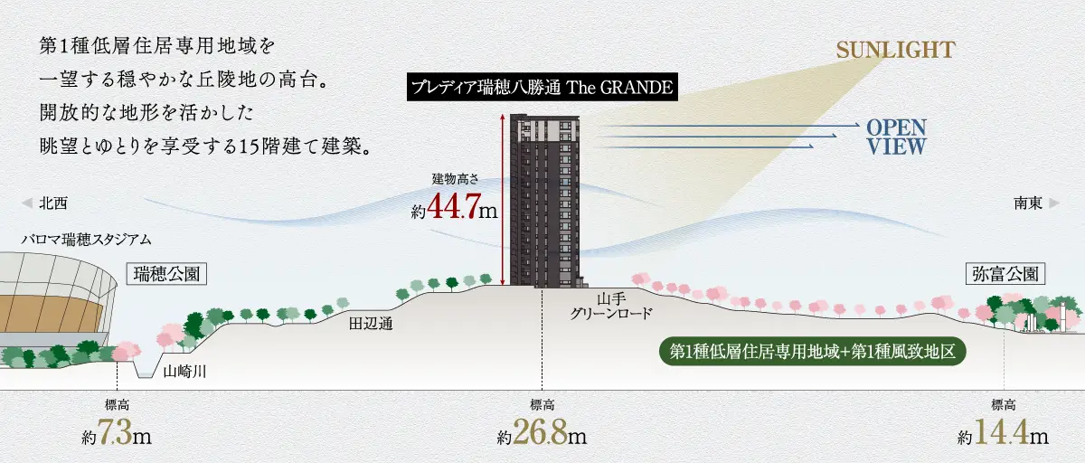 高低差概念図