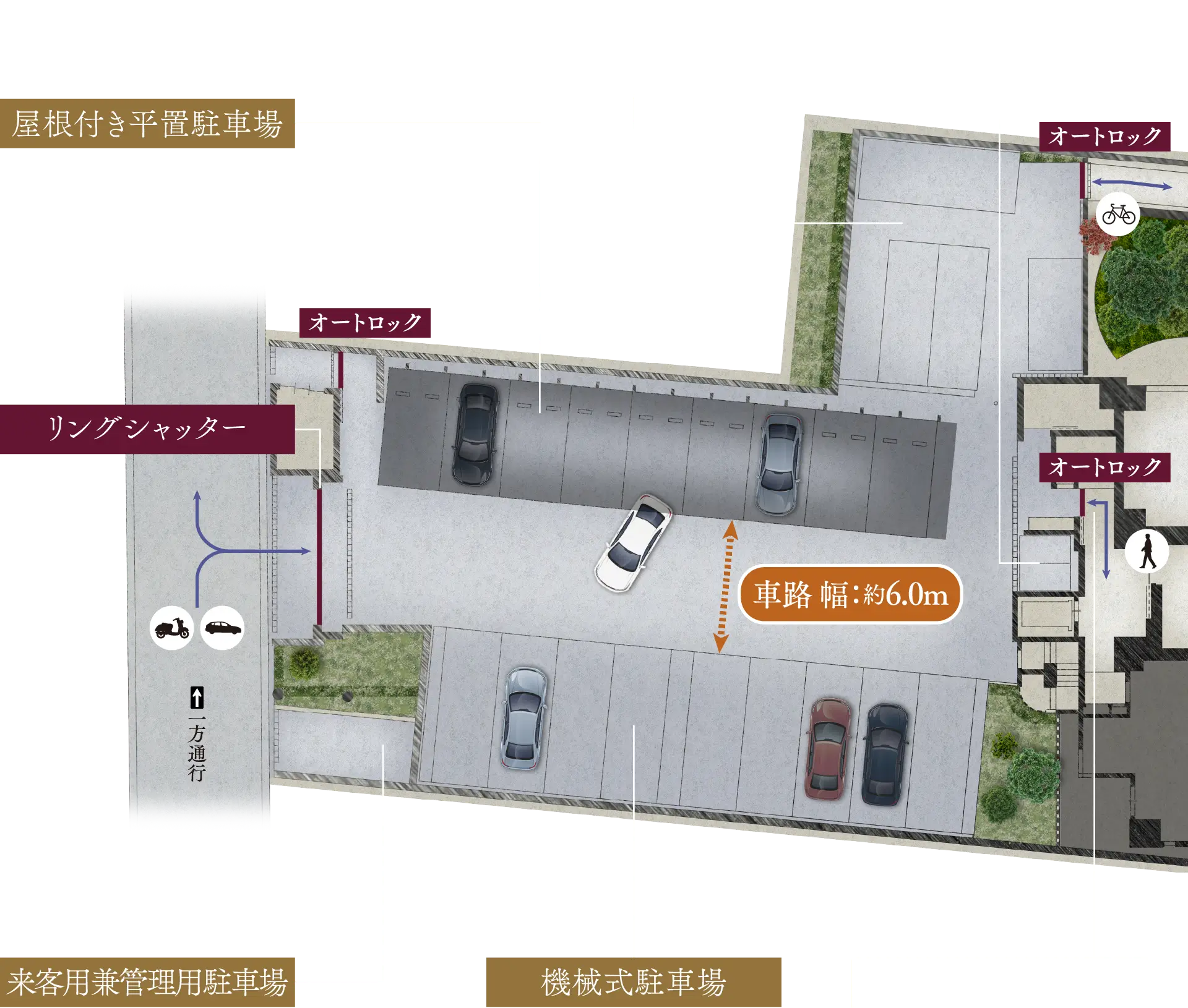 敷地配置イラスト図（駐輪場／バイク置場／屋根付平置駐車場／リングシャッター／来客用駐車場／機械式駐車場／サブエントランス）