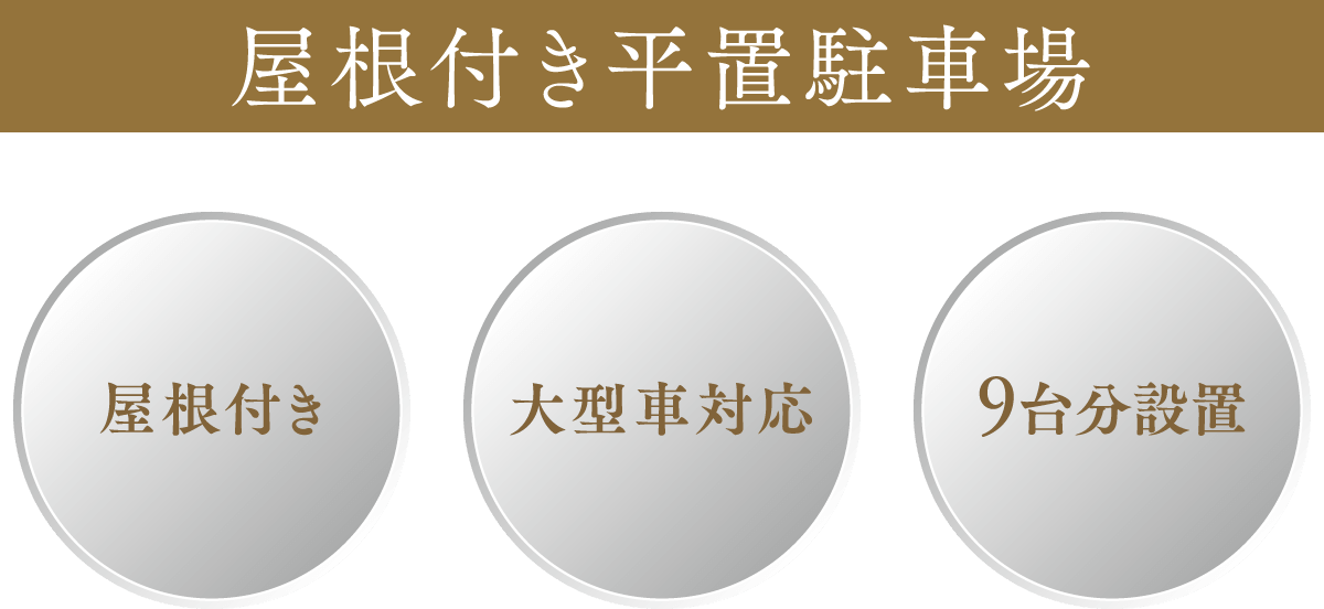 屋根付平置駐車場：屋根付き・大型車対応・9台分設置