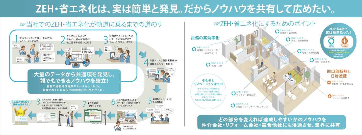 ZEH水準・省エネ基準への取り組み｜リノベーション事業｜三菱地所