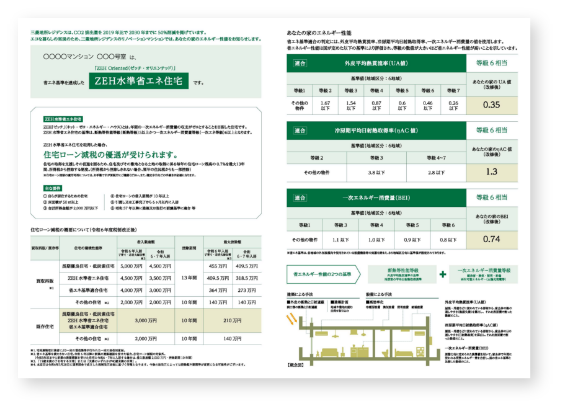 住宅ローン減税をはじめとする優遇措置