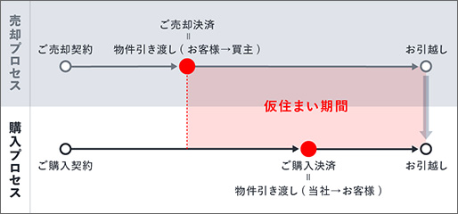 ⼀般的な仲介の場合