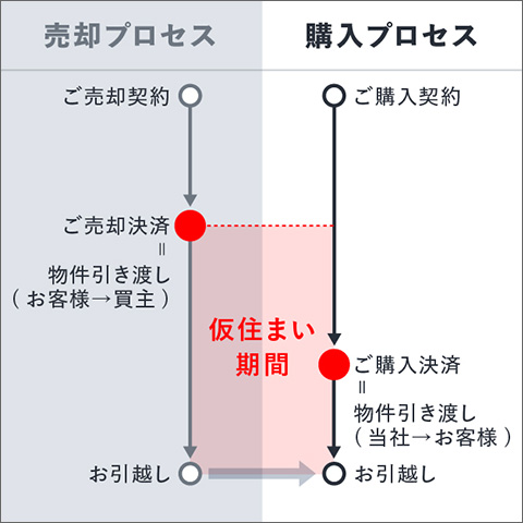 ⼀般的な仲介の場合