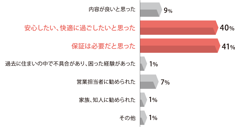 棒グラフ