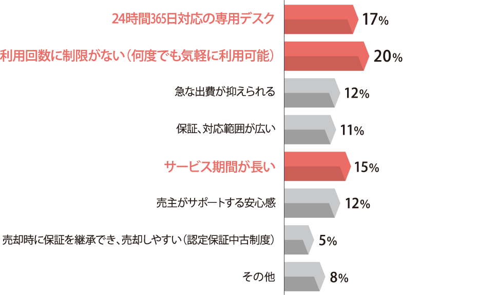 棒グラフ