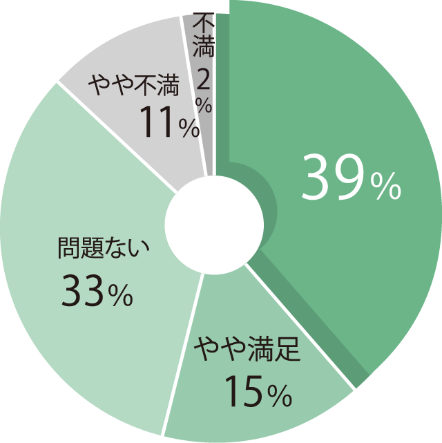 円グラフ