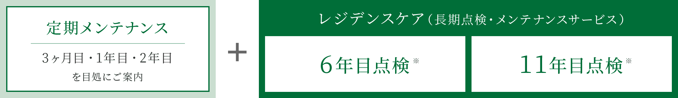 定期アフターサービス＋レジデンスケア(長期点検・メンテナンスサービス)