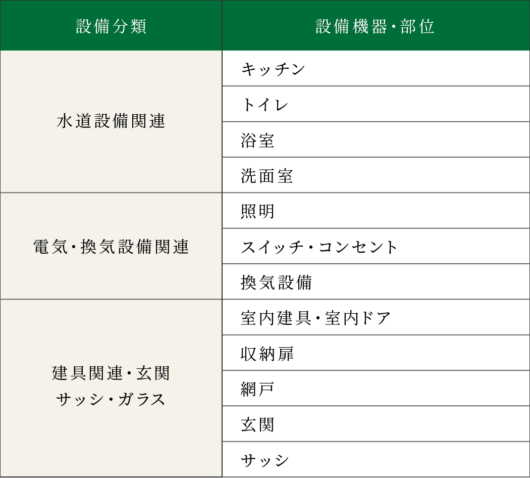 水道設備関連｜電気・換気設備関連｜建具関連・玄関サッシ・ガラス