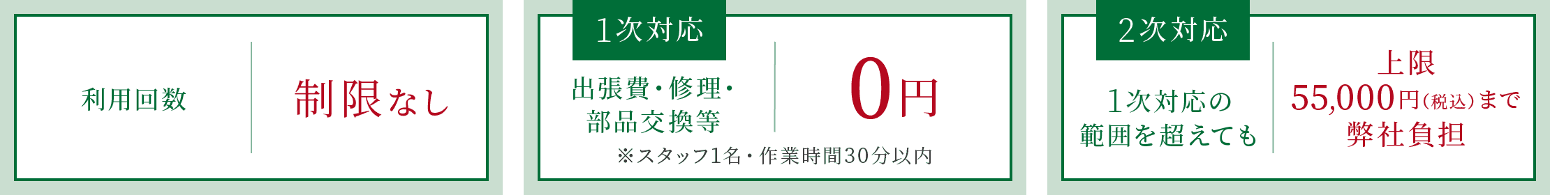 専有部分不具合対応サービスのシステム