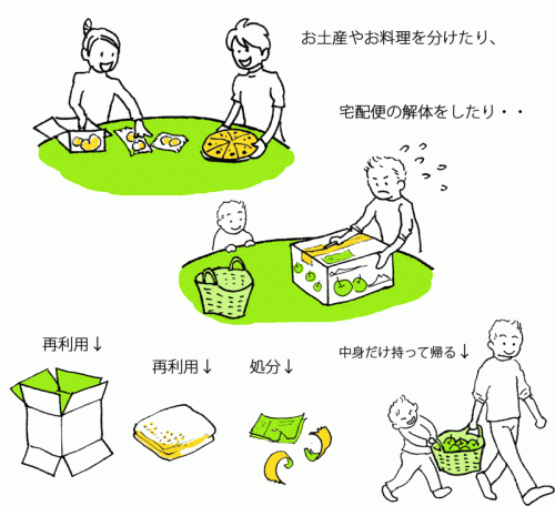 お土産やお料理を分けたり、宅急便の解体をしたり、中身だけ持って帰る