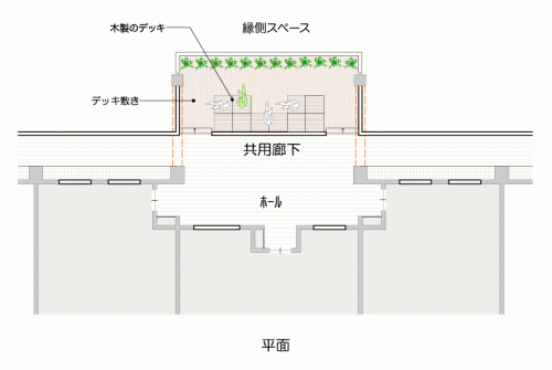 平面