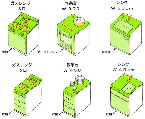 ガスレンジ、シンク、作業台