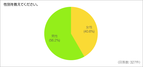 性別を教えてください。
