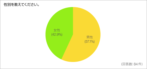 性別を教えてください。