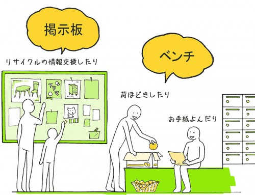 イラスト