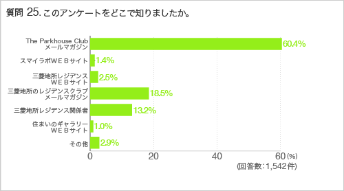 質問25：このアンケートをどこで知りましたか。