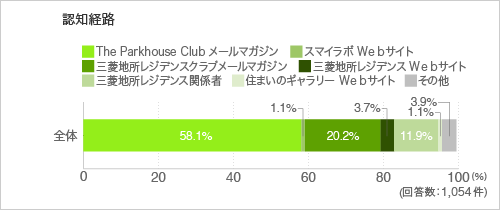 認知経路