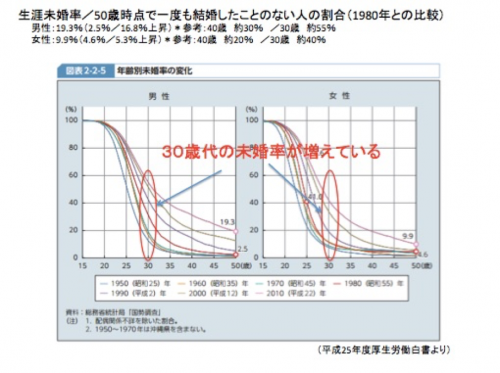 グラフ
