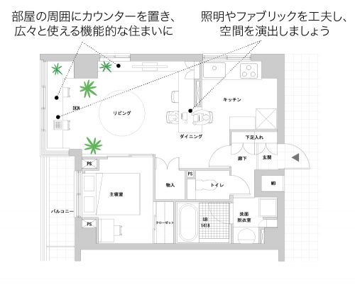提案１「今の間取りを変えずに、カウンターやインテリアの工夫で空間を演出」