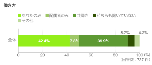 働き方